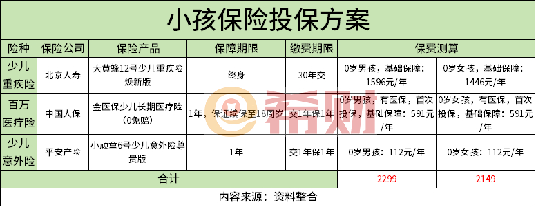 保险教你如何花最少的钱买最好的保障尊龙凯